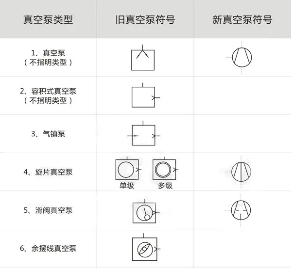 真空泵符号一览表