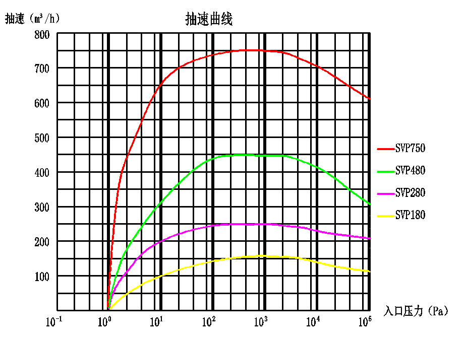 1779327151170709.png 单泵曲线图.png