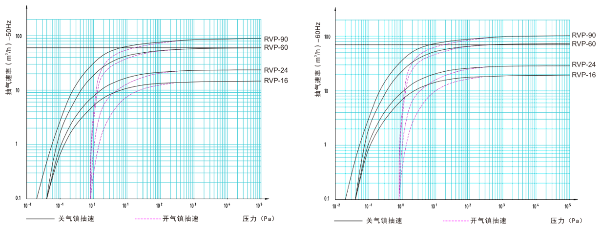 1779412306846602.png 旋片式性能.png
